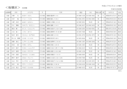 板橋区議会議員候補者名簿20150321