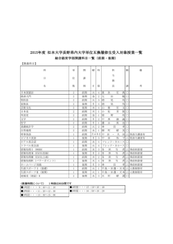 2015年度 松本大学長野県内大学単位互換履修生受入対象授業一覧