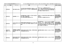 平成27年3月指定事業者講習会（集団指導）Q&A(PDF形式:73KB)