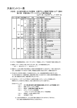 大会エントリー表 - 岡山県パワーリフティング協会