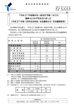 「平成 27 年度横浜市一般会計予算」などの 議案 42 件が可決されました