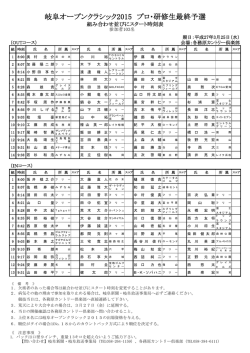 岐阜オープンクラシック2015 プロ・研修生最終予選