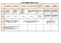 応急手当講習会の種類と主な内容