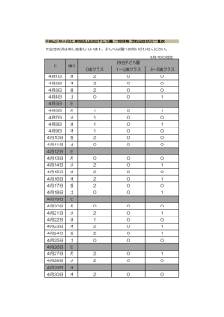 平成27年4月分 新宿区立四谷子ども園 一時保育 予約空き状況一覧表