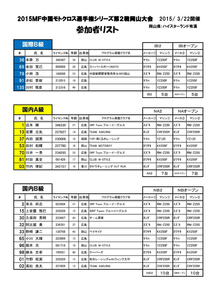 15mfj中国モトクロス選手権 第2戦 岡山大会 参加者リスト