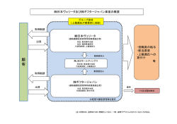 参考資料（PDF:66KB）