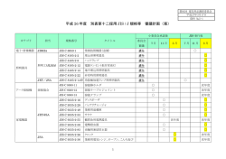 平成 26 年度 別表第十二採用 JIS / J 規格等 審議計画（案）