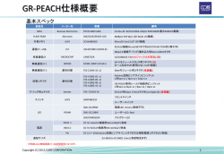 GR-PEACH仕様概要