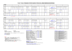 平成27年度 - 神戸大学大学院海事科学研究科・海事科学部