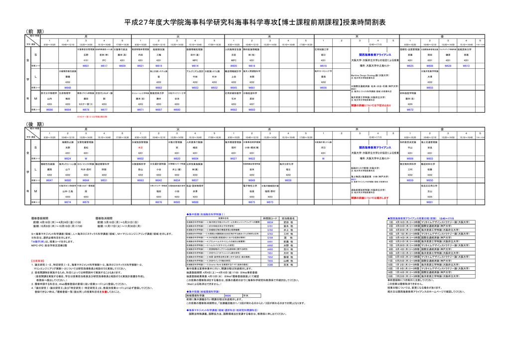 平成27年度 神戸大学大学院海事科学研究科 海事科学部