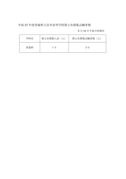 平成 27 年度茨城県立岩井高等学校第2次募集志願者数