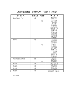 高山市議会議員 会派別名簿 （H27.3.12現在)