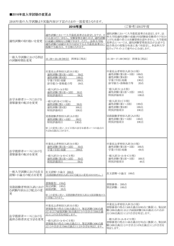 2016年度入学試験の変更点