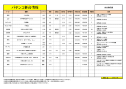 パチンコ新台情報;pdf