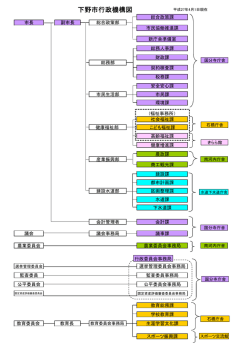 【H27.4.1～】市役所組織機構図について （：120.0KB）