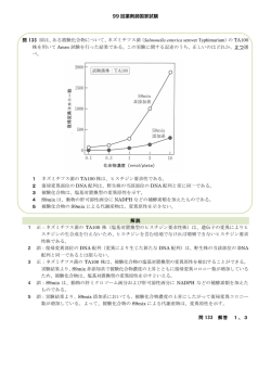 第99回薬剤師国家試験 問133 PDF