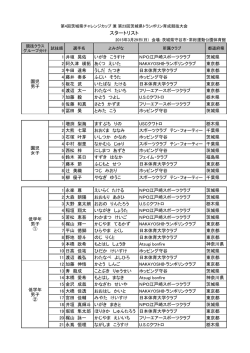 スタートリスト - 茨城県トランポリン協会