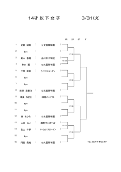 2015春14才以下女子 - 湘南ローンテニスクラブ