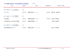 HP公開用・助産所一覧表（開設者及び管理者） 4 件