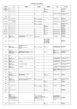 2015年度「遺言の日」記念行事実施一覧