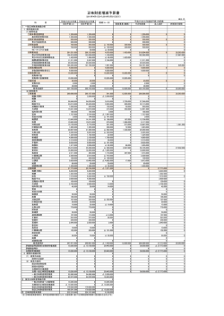 2015年度収支予算書（PDF 146KB