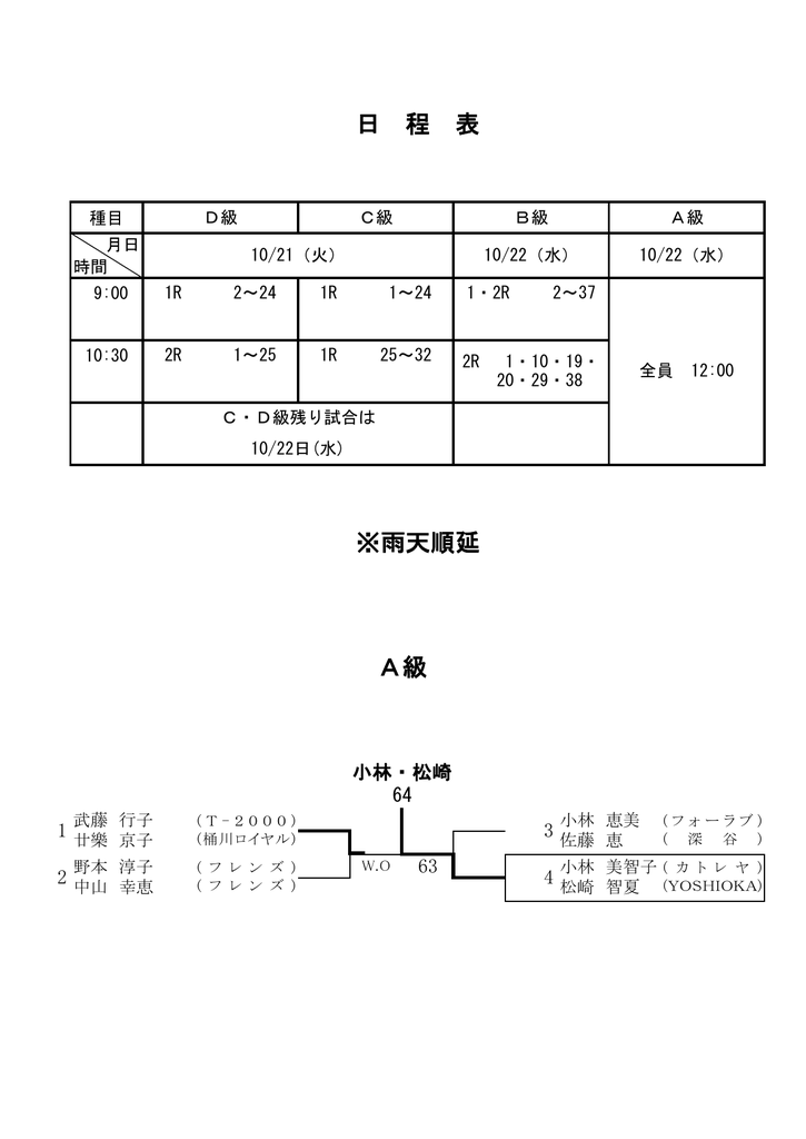 第31回 北ブロック結果