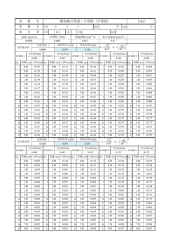 5.4-2 開水路の等流・不等流（不等流）