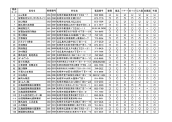 布類を回収する業者（PDF：154KB）