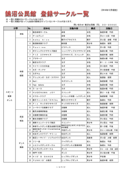 (2014年12月現在) No. 団体名 活動内容 構成 活動日 分野