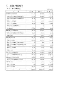 4．一般会計予算説明資料