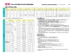 2015年度前期