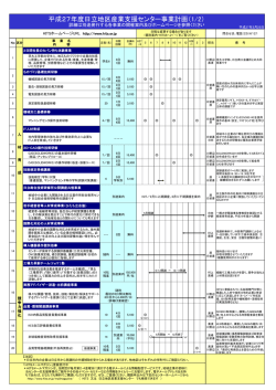 平成27年度日立地区産業支援センター事業計画（1/2）;pdf