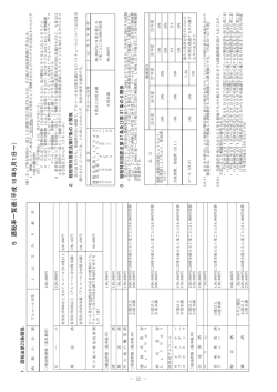 付表1 主要酒類の酒税等負担率表;pdf