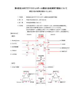 結果 - 佐賀県バスケットボール協会;pdf