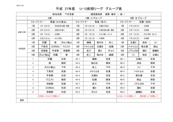 平成 27年度 U-12前期リーグ グループ表;pdf