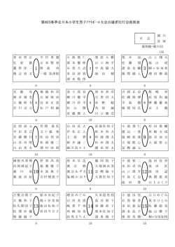 第8回春季全日本小学生男子ｿﾌﾄﾎﾞｰﾙ大会出場者壮行会座席表;pdf
