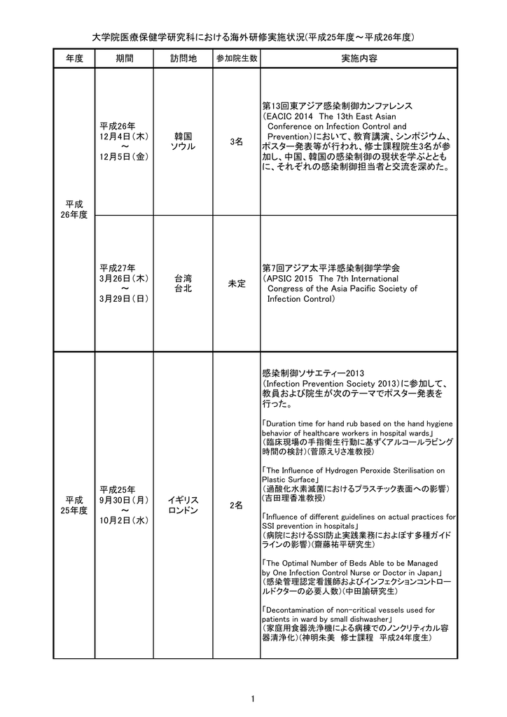 大学院医療保健学研究科における海外研修実施 Pdf