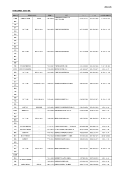 2015/3/25 マツダ部品販売会社 連絡先一覧表 北海道 北海道ﾏﾂﾀﾞ販売;pdf