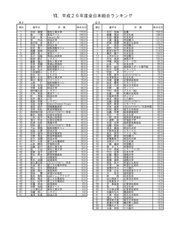 Ⅶ．平成26年度全日本総合ランキング;pdf