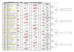 女子トーナメント表 - 東日本大震災復興支援 第46回全国ミニ;pdf