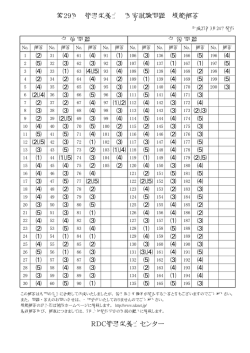 RDC管理栄養士センター 第29回 管理栄養士 国家試験問題 模範解答;pdf