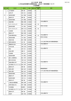 2015年度 前期 人文社会系教養科目履修定員 および 事前課題について;pdf