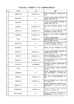 平成26年度(47件)実施状況;pdf