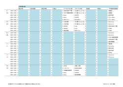 上野エリア①（上野恩賜公園）;pdf