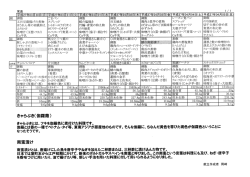 きゃらぶきとは、 フキを伽羅色に煮付けた料理です。 ` 伽羅とは香の一種;pdf