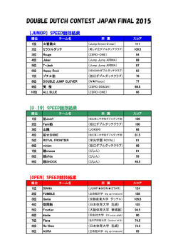 DOUBLE DUTCH CONTEST JAPAN FINAL 2015;pdf