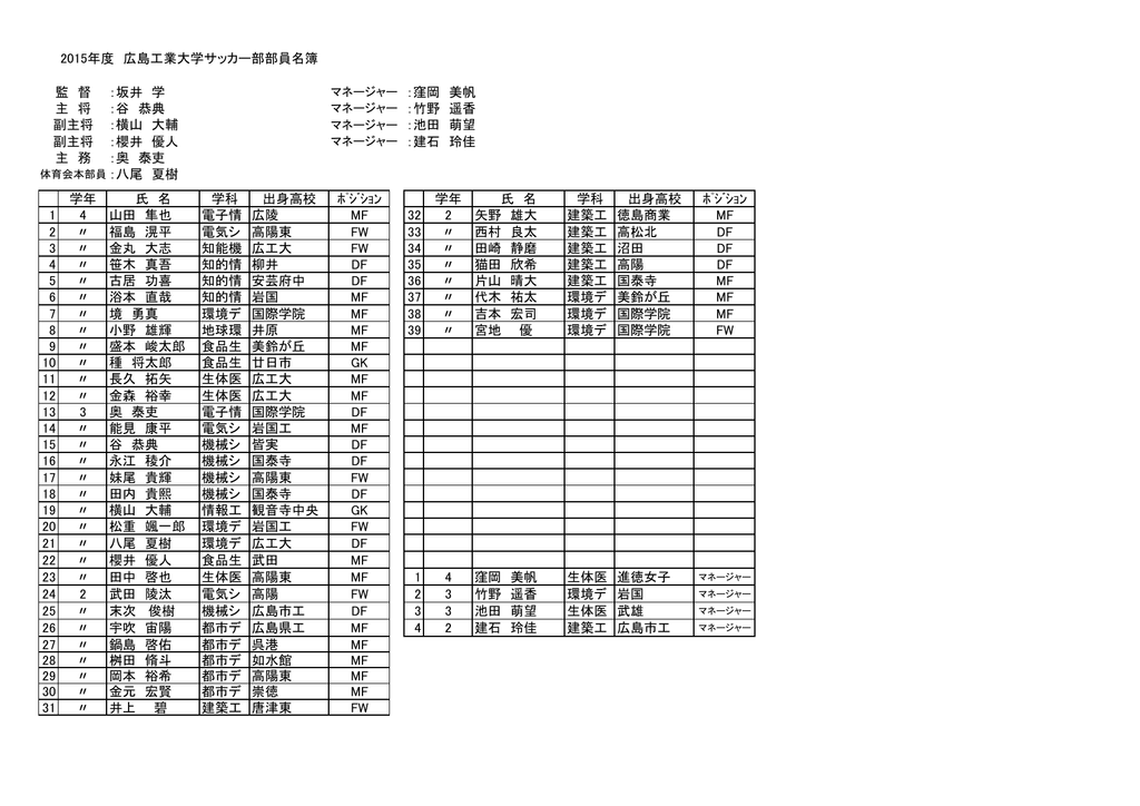 部員名簿 広島工業大学サッカー部 Pdf