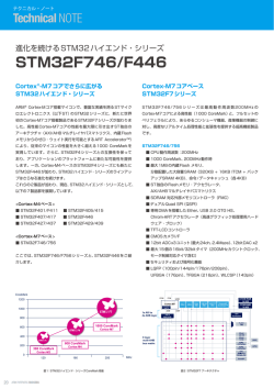 進化を続けるSTM32ハイエンド・シリーズ STM32F746/F446;pdf