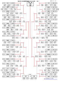 （ 決 勝 ） 第40回 全日本高等学校選抜ソフトテニス大会;pdf
