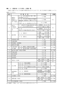 3－2 形態内容・CPD単位・上限値一覧;pdf